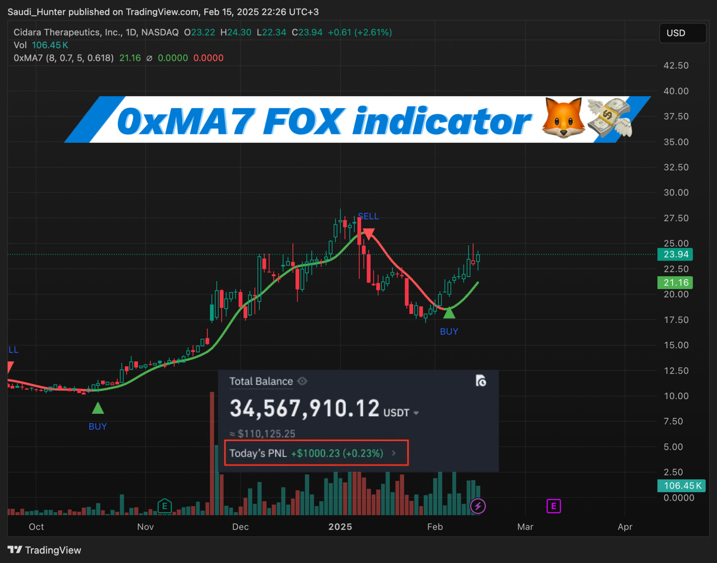 FOX indicator plan 🦊💸